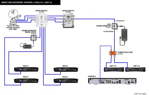 dish wally installation diagram wiring diagrams manual