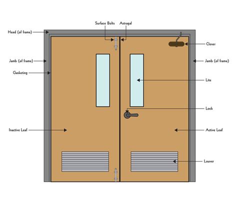 commercial door diagram    parts   door laforce