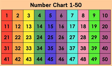 printable number chart   printable numbers number chart