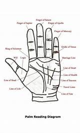 Palmistry Wiccan Palms Witchcraft Astrology sketch template