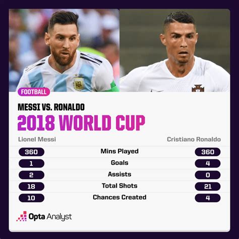 messi vs ronaldo the final world cup showdown the analyst