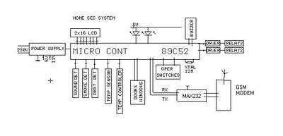 home security system circuit diagram   guide