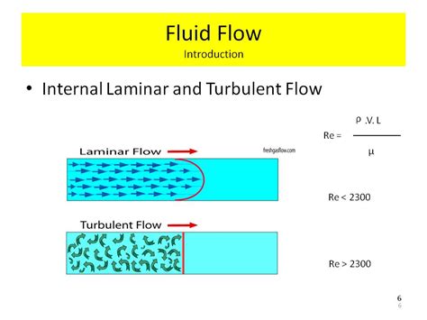 mechanical engineering basic fluid flow