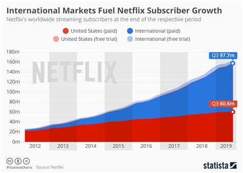 netflix inc stock 3 early warning signs hidden in latest nflx earnings