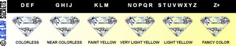 color diamond color jewelry secrets