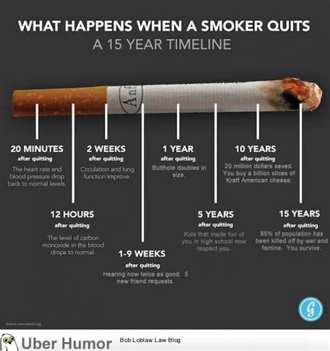 it s time to quit smoking funny pictures quotes pics photos