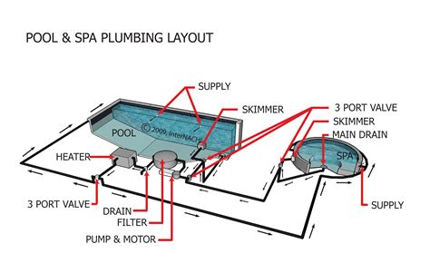 pool spa plumbing layout inspection gallery internachi