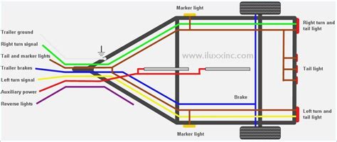 trailer lights wiring diagram nz technology