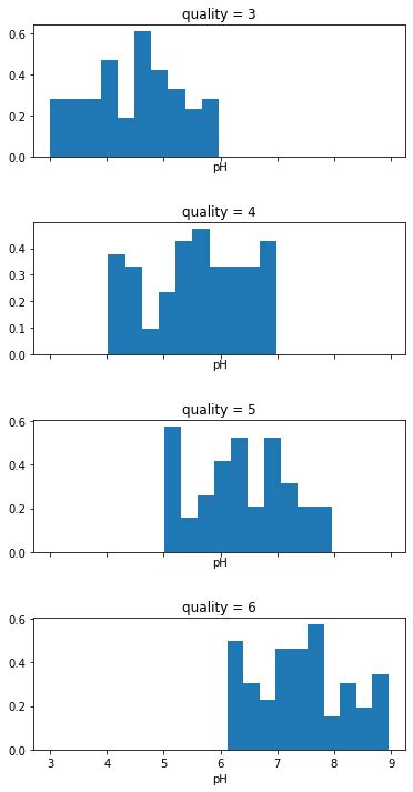 python 3 x how to plot a histogram with plot hist for continous data