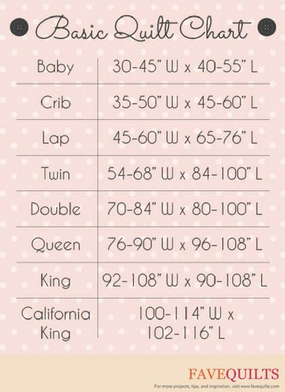 quilt size chart favequiltscom