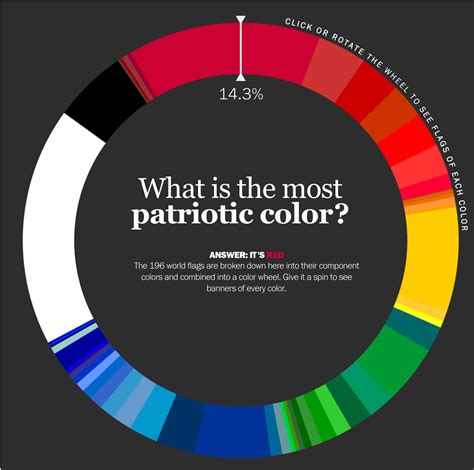 world   famous flags  shown   chart vrogueco