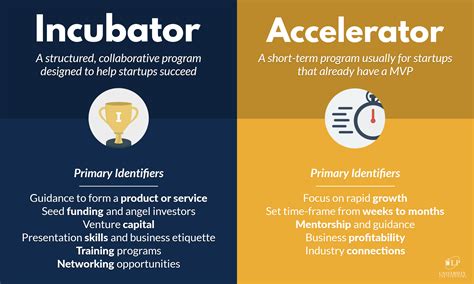 Incubator Vs Accelerator What S The Difference