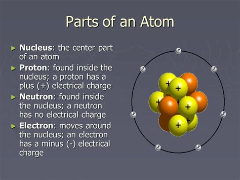 parts   atom diagram quizlet