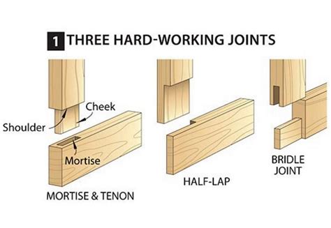 wood joint designs  android apk
