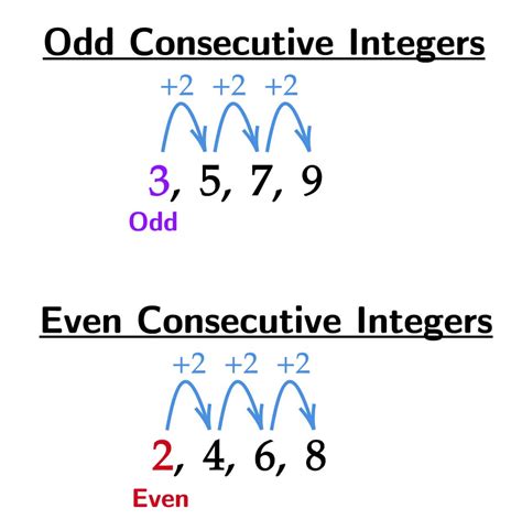 consecutive integers explained examples matter  math