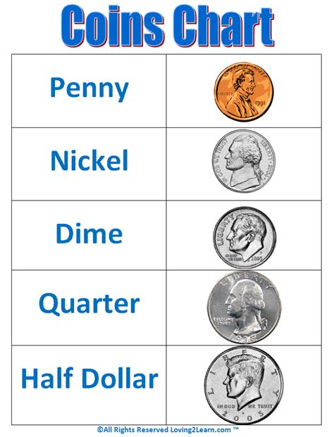 coins chart learning video  printable coins chart