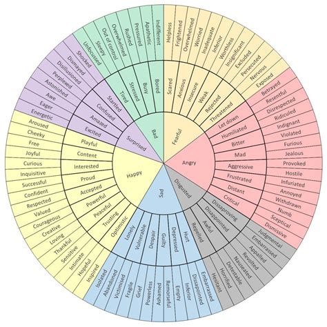 primary  secondary emotions worksheets