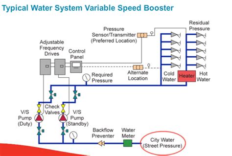 pressure booster pumping system discharge pressure rl deppmann