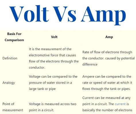 difference  amps  volts  watts eaton ups systems riset
