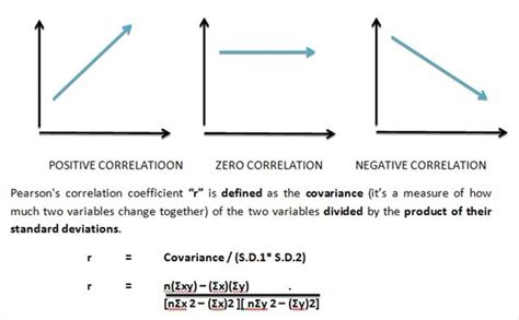 pearsons correlation coefficient  definition meaning
