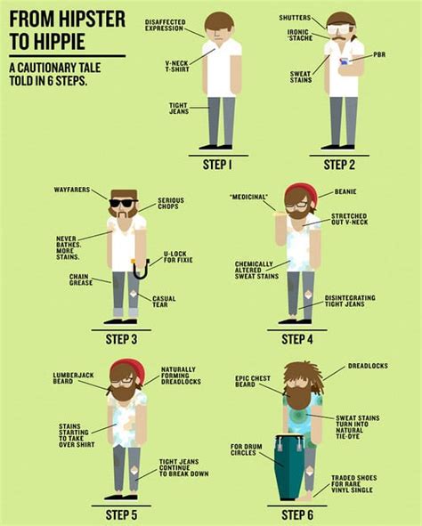 From Hipster To Hippie Chart