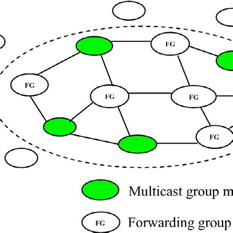 contact based routing cbr algorithm  scientific diagram