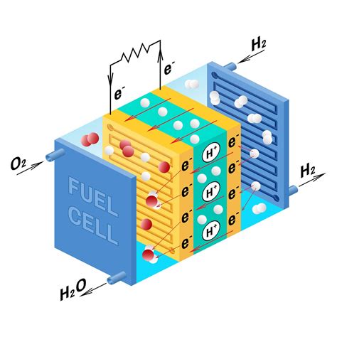 hydrogen fuel cell simulation modeling blog simscale