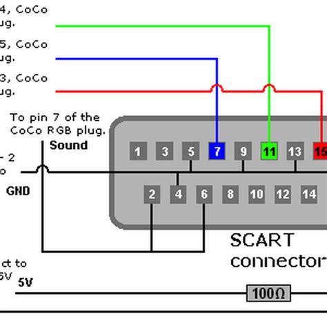 hdmi  scart schematic wiring diagram