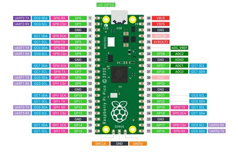 raspberry pi pico pinout specification  features electrorules  xxx hot girl