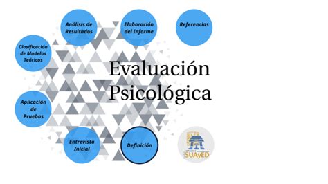 Proceso De Evaluación Psicológica By Itzel Eunice Piña Borbón