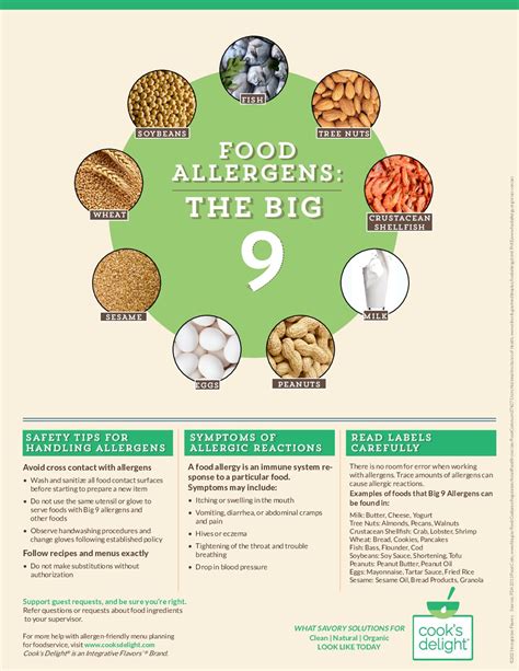 big  allergens updating  allergen plan  comply  faster act cooks delight