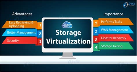 storage virtualization  cloud computing types benefits dataflair