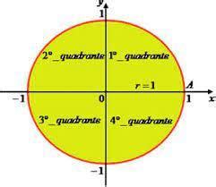 em qual quadrante esta localizado  angulo de  pontoa  quadranteb ii quadrantec
