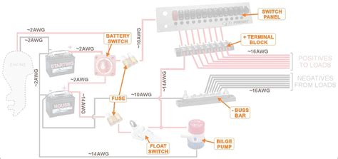 battery boat wiring diagram wiring diagram