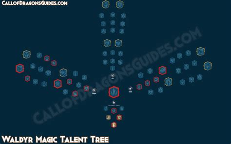 waldyr talent tree build guide call  dragons guides