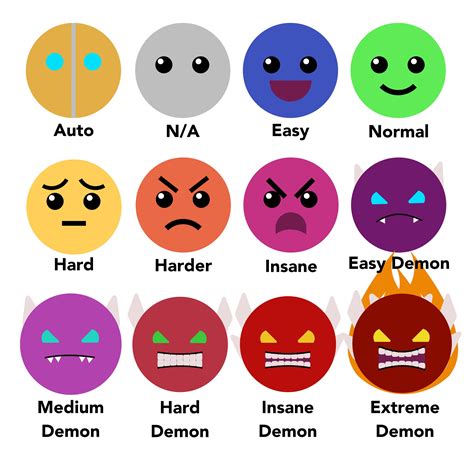 “geometry Dash Difficulty Faces Re Design” By Dry Soup On