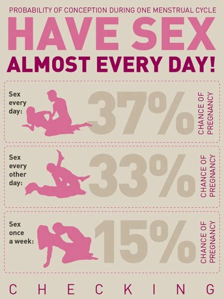 pregnancy symptoms infographics visual ly
