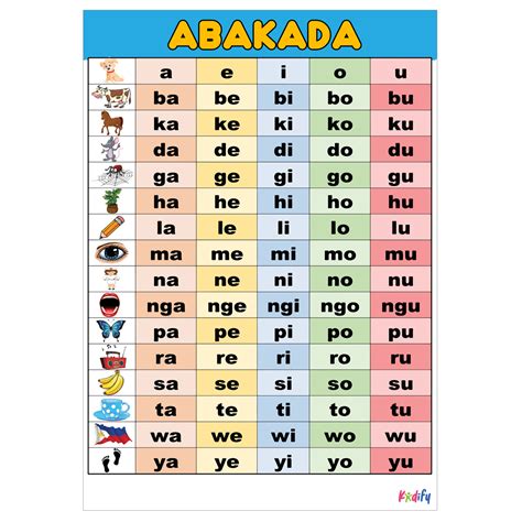 abakada worksheets free filipino english practice sheets abakada ph