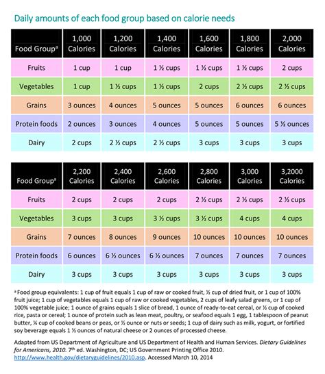 energy  recommended food drink amounts  children