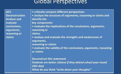 aice global perspectives  level sample cambridge  secondary