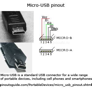 micro usb connector pinout diagram  pinoutsru