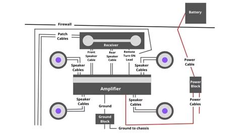 simplified power acoustik rzr  wiring diagram audio mention