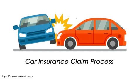 Car Insurance Claim Process How To Claim Car Insurance