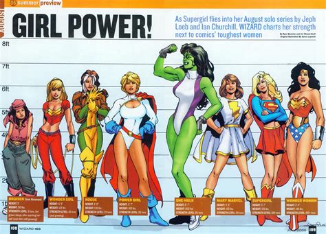 power girl vs she hulk wonder woman vs she hulk comics
