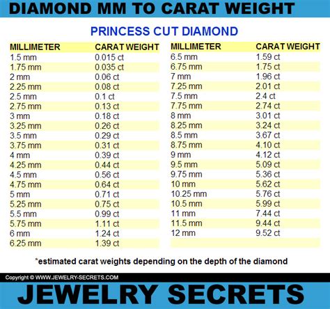 diamond mm  ct size chart