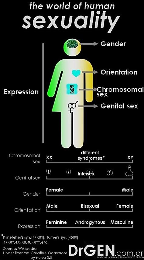pin on human sexuality