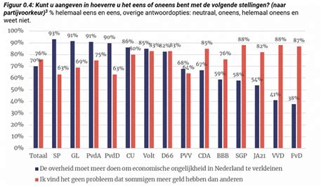 verschuiving belastingdruk van arbeid naar vermogen