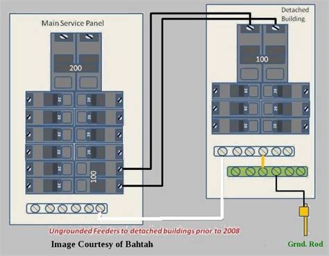wiring  panel  main panel diagram subpanels   grounds  neutrals