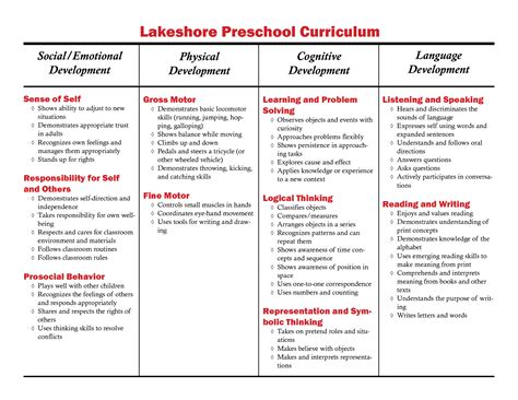 preschool curriculum themes  preschoolers developmental checklist