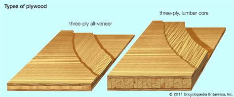 wood plywood laminated manufacturing britannica